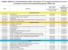 Результаты ЕГЭ 2016