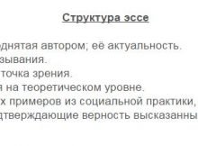 Структура Эссе