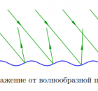 Отражение от волнообразной поверхности