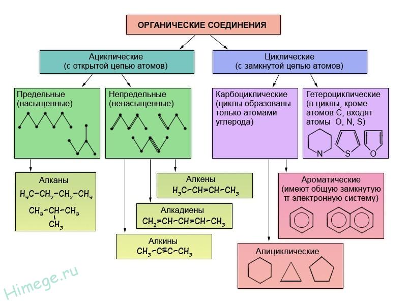 органические соединения
